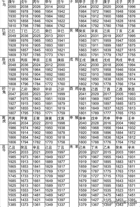 民國71年生肖|十二生肖年份對照表，十二生肖屬相查詢，十二屬相與年份對照表…